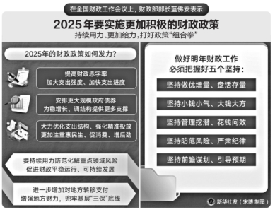 點擊放大