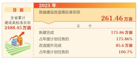 點(diǎn)擊放大