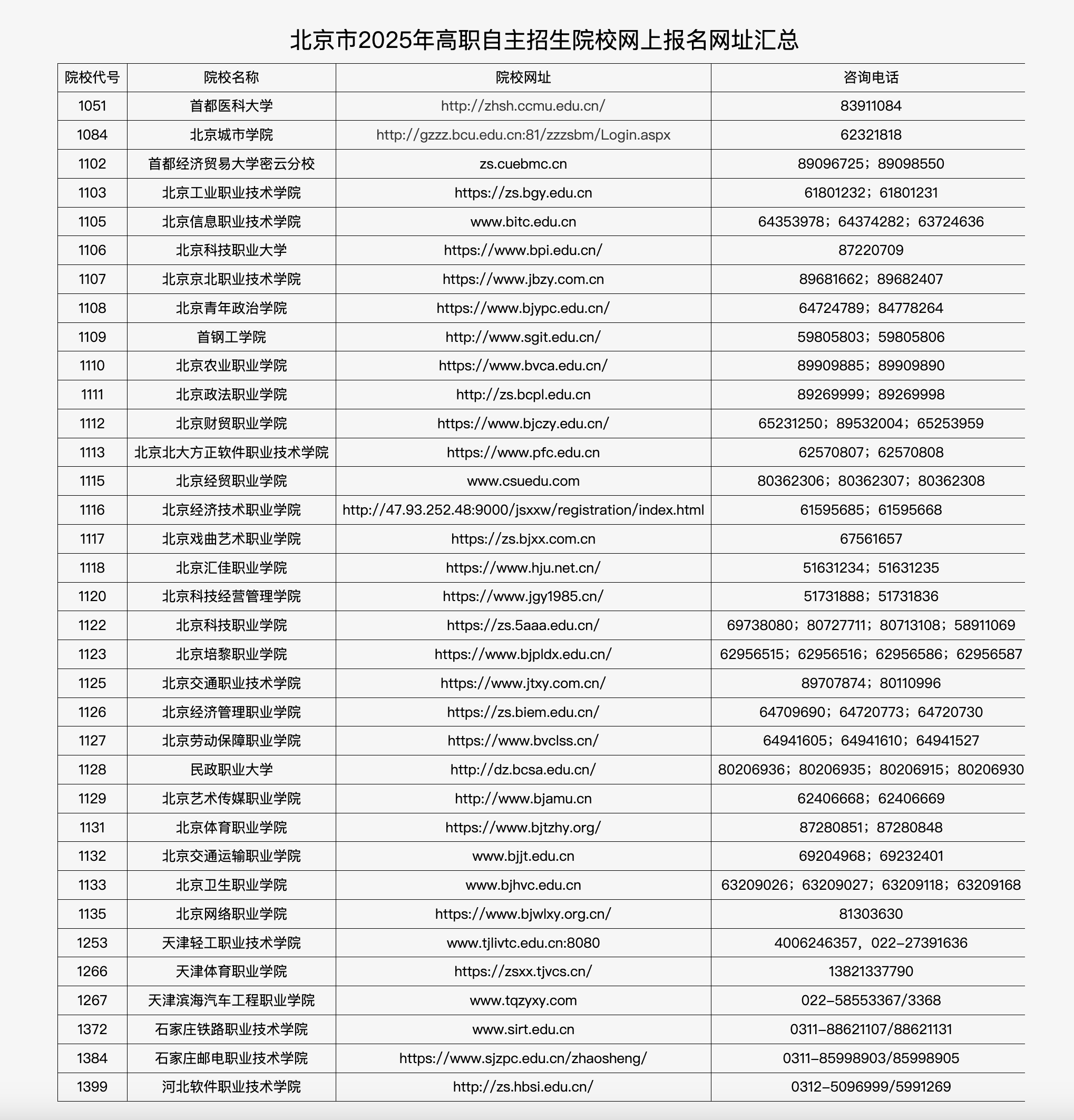 北京市2025年高職自主招生院校網(wǎng)上報名網(wǎng)址匯總。北京教育考試院官網(wǎng)截圖