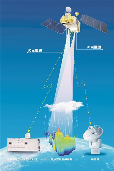 風(fēng)云三號(hào)G星在軌示意圖。圖片來源：中國(guó)航天科技集團(tuán)九院704所