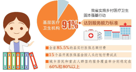 點(diǎn)擊放大
